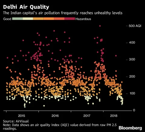 The World’s Fastest Growing Economy Has The World’s Most Toxic Air