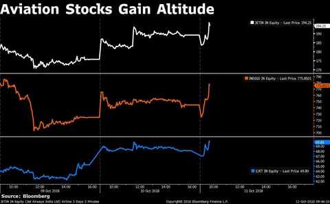 Stocks Radar: Zee Entertainment, TCS, GE Power, Bandhan Bank