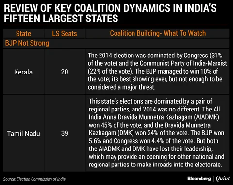 India Election 2019: The Congress Coalition Conundrum