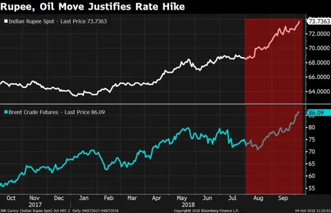 Policy Day Guide: Four Charts That Explain The Complex Decision Facing The MPC