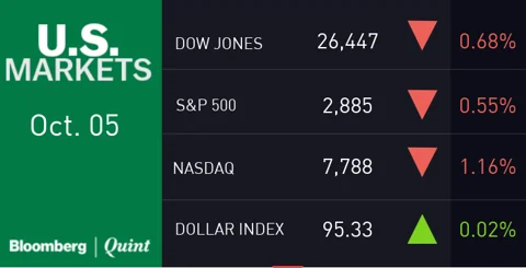 All You Need To Know Going Into Trade On Oct. 8