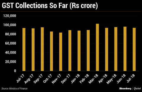 Halftime Report: What The Indian Economy Will Look Like Over The Next Six Months