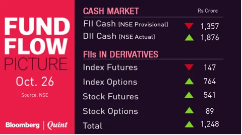 All You Need To Know Going Into Trade On Oct. 29