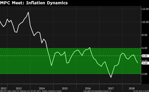 Policy Day Guide: Four Charts That Explain The Complex Decision Facing The MPC