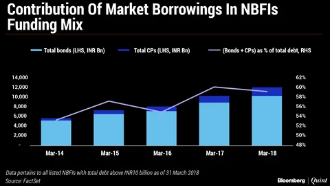 Source: Moody’s Investors Service.