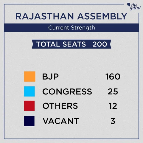 Assembly Elections 2018: Counting of Votes for 5 States on 11 Dec