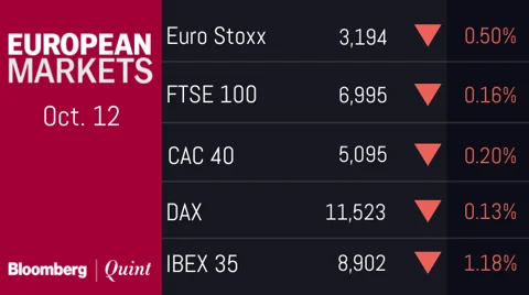 All You Need To Know Going Into Trade On Oct. 15