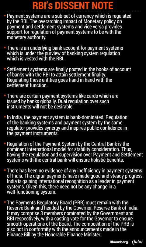RBI Issues Dissent Note Against Separate Payments Regulator