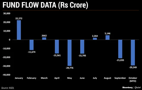 Halftime Report: What The Indian Economy Will Look Like Over The Next Six Months