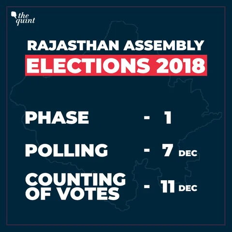 Assembly Elections 2018: Counting of Votes for 5 States on 11 Dec