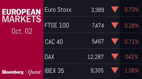All You Need To Know Going Into Trade On Oct. 03