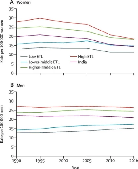 (Source: Lancet)