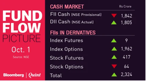 All You Need To Know Going Into Trade On Oct. 03