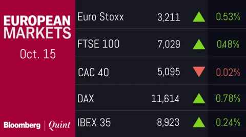 All You Need To Know Going Into Trade On Oct. 16