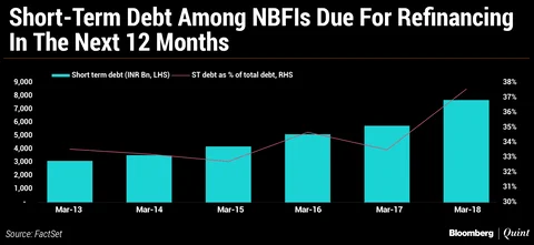 Source: Moody’s Investors Service.