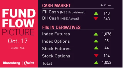 All You Need To Know Going Into Trade On Oct. 19