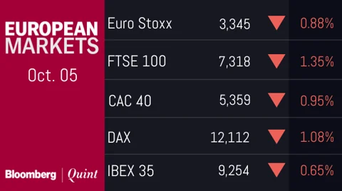 All You Need To Know Going Into Trade On Oct. 8