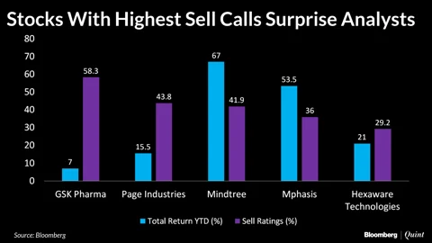 Here Are The Stocks That Surprised Analysts This Year