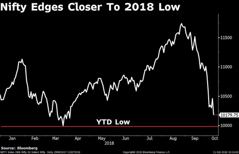 Market Close To Bottom, Hunt For Quality Stocks, Say Veterans