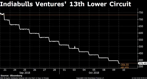 Stocks Radar: Garden Reach, HEG, Tata Motors, Indiabulls Ventures