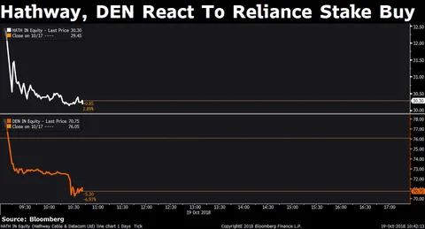 Stocks Radar: Reliance Industries, Jet Airways, UltraTech Cement, Yes Bank
