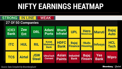 Q2 Nifty Earnings: The Scorecard So Far