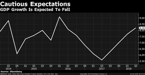 Halftime Report: What The Indian Economy Will Look Like Over The Next Six Months