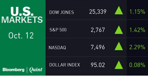 All You Need To Know Going Into Trade On Oct. 15