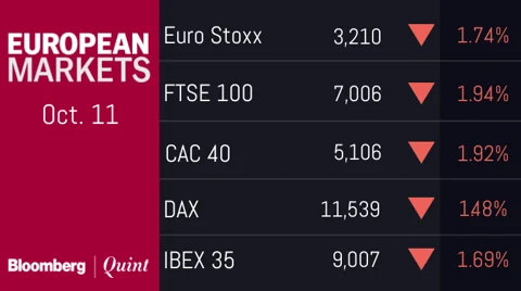All You Need To Know Going Into Trade On Oct. 12