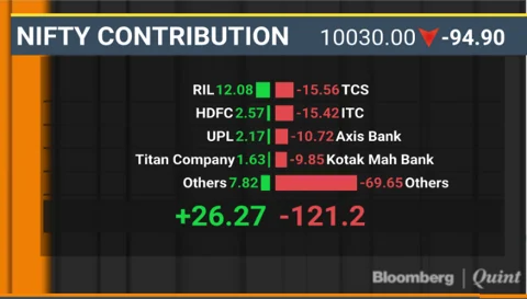 Nifty Ends At Over Seven-Month Low; Yes Bank Top Loser