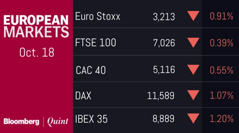 All You Need To Know Going Into Trade On Oct. 19