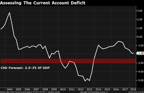 Policy Day Guide: Four Charts That Explain The Complex Decision Facing The MPC