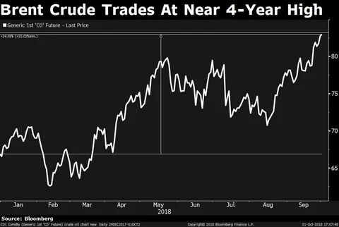 Paint Makers Say Demand Remains Strong But Crude Is A Concern