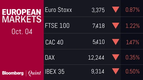 All You Need To Know Going Into Trade On Oct. 5