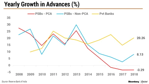 RBI’s Acharya Bats For Persisting With Prompt Corrective Action Framework