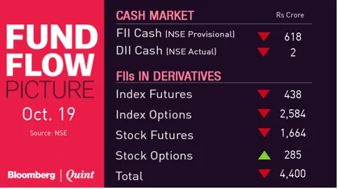All You Need To Know Going Into Trade On Oct. 22