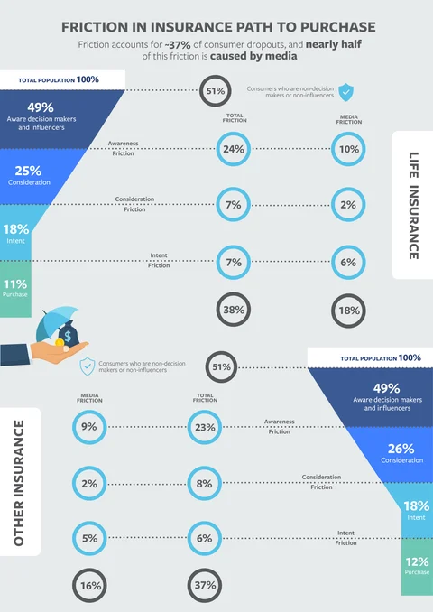 Facebook Zero Friction Report: Mobile Can Help Financial Sector Net Over $327 Billion In Sales