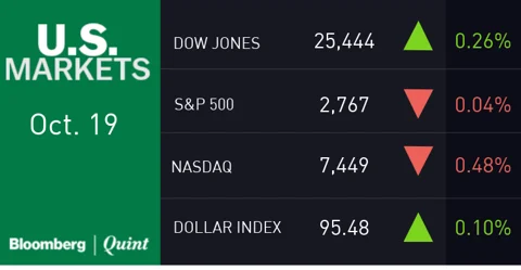 All You Need To Know Going Into Trade On Oct. 22