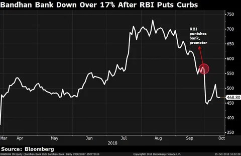 Stocks Radar: Avenue Supermarts, Bandhan Bank, HUL, Natco Pharma, United Breweries