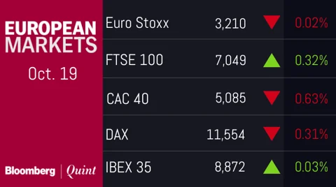 All You Need To Know Going Into Trade On Oct. 22