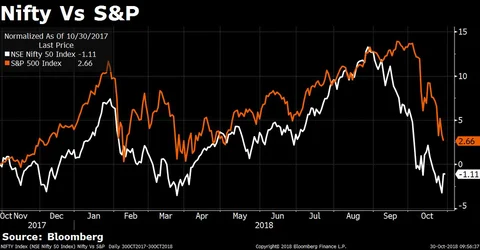 S Naren Says Valuation No Longer The Problem For India Stocks