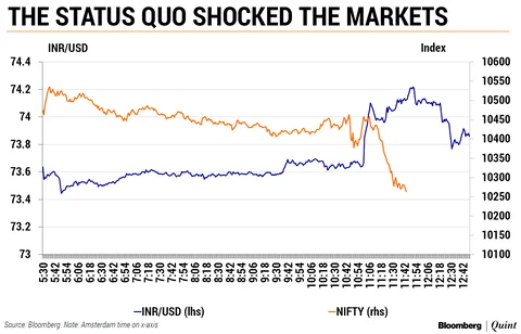 India Monetary Policy: A Game Of Mastermind
