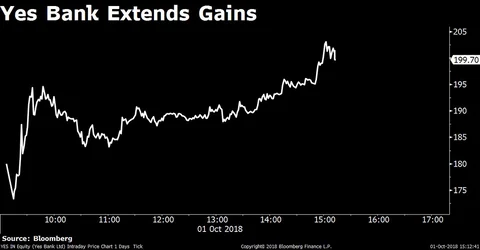 Sensex, Nifty Snap Three-Day Decline Led By HDFC Twins, Infosys