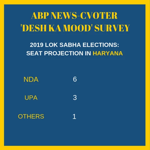 ‘ABP-CVoter’ Survey: Modi to Be PM in 2019, UPA Vote Share to Rise