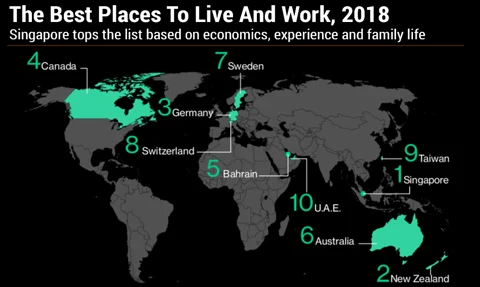 These Are the Best Countries To Live And Work In—And To Boost Your Salary