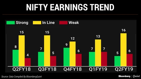 Q2 Nifty Earnings: The Scorecard So Far