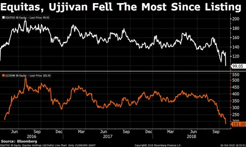 Weekly Wrap: Nifty Posts Seventh Loss In Eight Weeks Amid Liquidity Crunch
