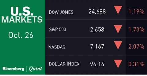 All You Need To Know Going Into Trade On Oct. 29