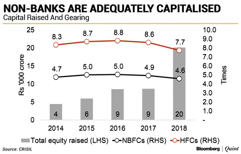 India Inc’s Credit Quality Remains Resilient, Says Crisil