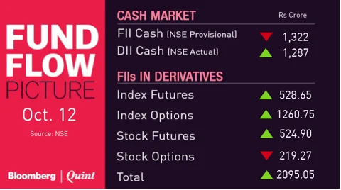 All You Need To Know Going Into Trade On Oct. 15
